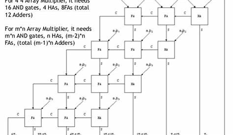digital logic - 3-bit multipliers - how do they work? - Electrical