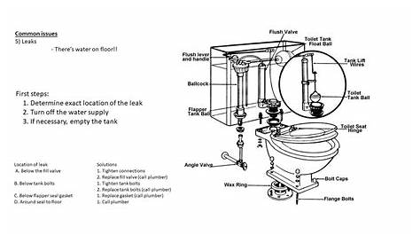 toilet repair guide