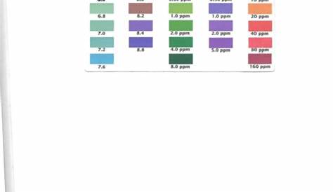 api water test kit color chart