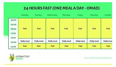 10 Types of Intermittent Fasting: Which One Is For You? – Intermittent