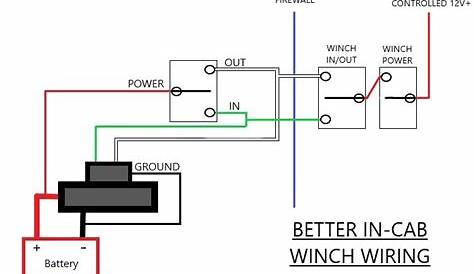In-Cab Winch Control Wiring (From Basic to Warn Zeon) | Jeep Wrangler