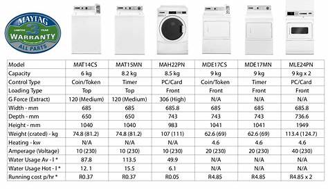 Download free pdf for Maytag MDE17MN Dryer manual