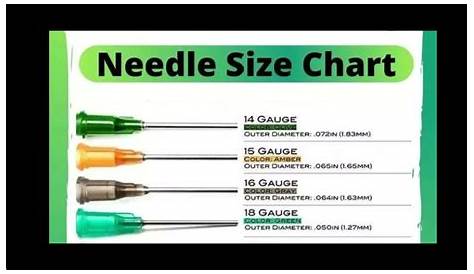 Needle Size Chart - YouTube