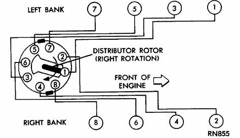 What is firing order for 89 dodge ramcharger with a 5.2 motor or plug