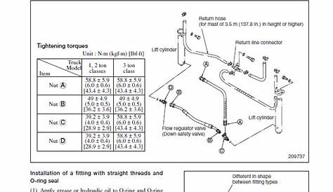 forklift manual pdf free