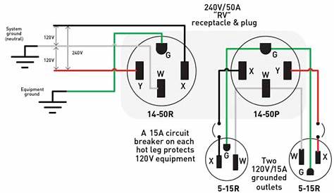 Four Prong 50 Amp Plug