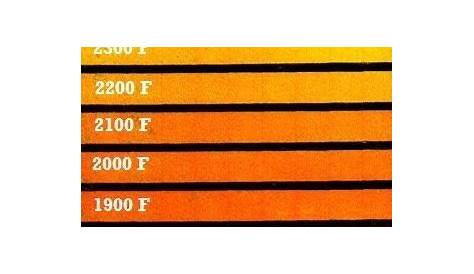 Heat Treating Steel: Color Chart