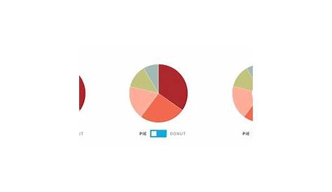 Battle of the Charts: Pie Chart vs. Donut Chart| The Beautiful Blog