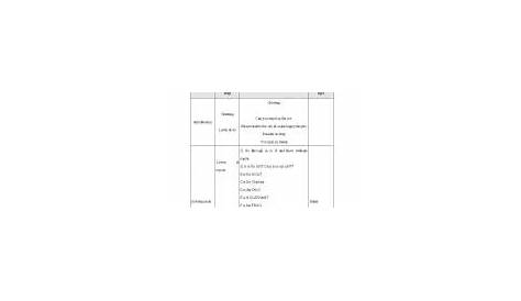 lesson plan for kindergarten english pdf