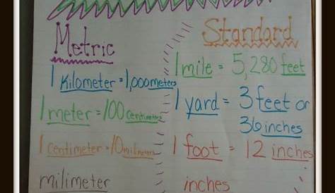Measurement unit ideas- ideas for stations, foldable and link to her