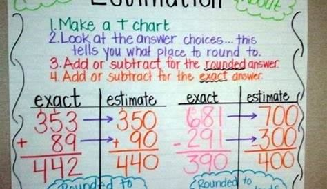 how to estimate in math 5th grade