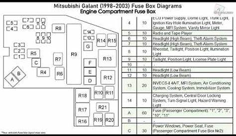 99 mitsubishi galant fuse diagram