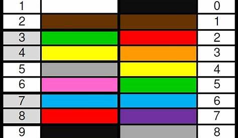 gm wire color code chart