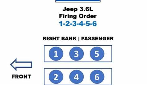 Introducir 48+ imagen jeep wrangler cylinder 3 location - Thptnganamst