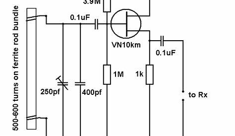 VLF 60 kHz lik rod anten yapımı | HÜSNÜ KÖKTÜRK yazı ve projeleri