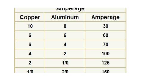 Electrical Box Size Chart - slideshare