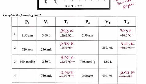 gas laws chemistry worksheet