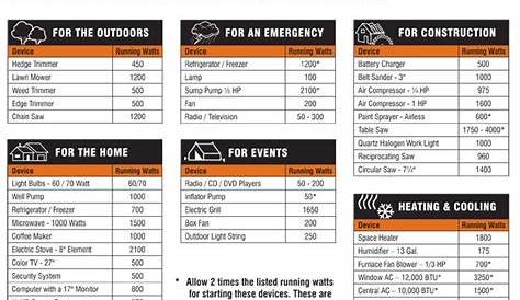 generac gas sizing chart