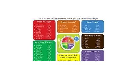 water content in food chart