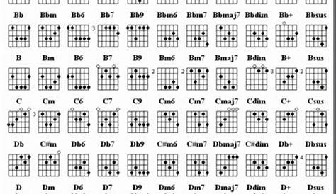 guitar basic chord chart
