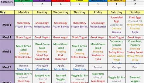21 day fix meal plan | Clean Eating | Pinterest