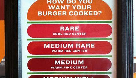 Who's got the best burger in LA? (Orange, Lakewood: 2014, DMV) - Los