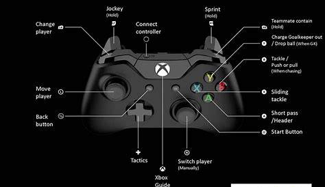 FIFA 14 Manual - Xbox 360 - Download