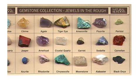 identifier rough gemstone identification chart pdf