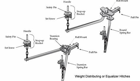 weight distribution hitch parts diagram