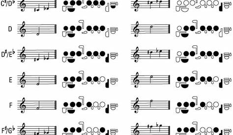 simple basic flute finger chart