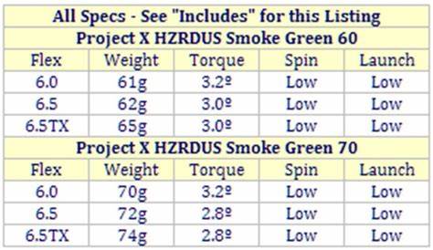 hzrdus smoke flex chart