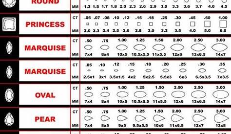 Diamonds Gemstone Mm Measurement Chart | Diamond Mm To Carat Weight