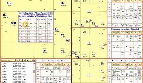 free vedic astrology compatibility calculator