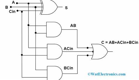 [DIAGRAM] Bcd Adder Circuit Diagram - MYDIAGRAM.ONLINE