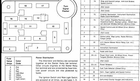 Where Is Fuse Box On 2006 Ford F150 / Ford F 150 Fuse Box Diagram Ford