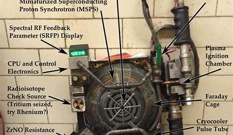 ghostbusters proton pack schematics