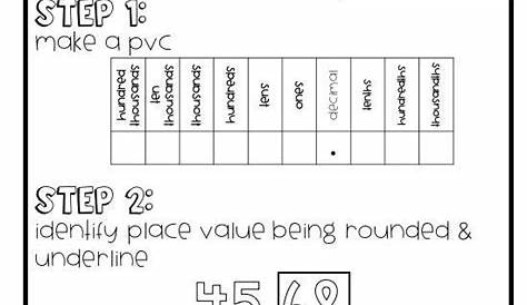 Rounding Decimals Anchor Chart for 5th grade. Print as a big poster or glue mini versions in