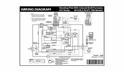 Intertherm Wiring Schematics : Intertherm Electric Furnace Wiring