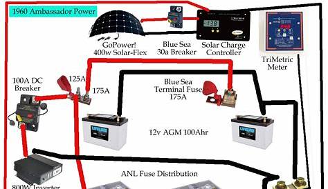 Airstream Electrical Diagram / Airstream 7-Way Wiring Diagram - Inland