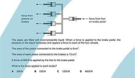 16 The diagram shows the brake system of a car. force from pistons on
