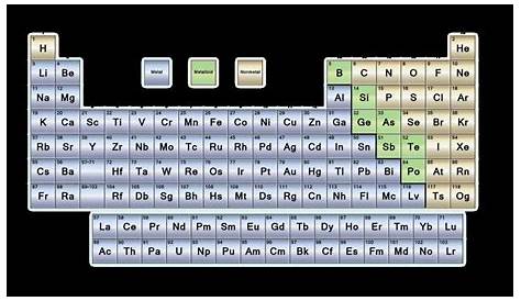 metals nonmetals metalloids worksheet answers