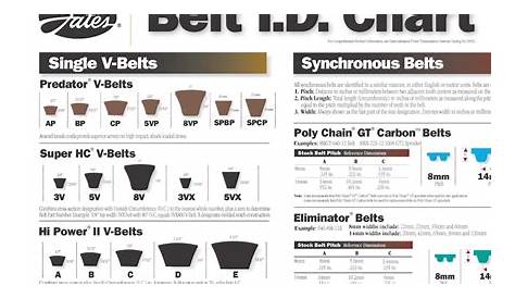 gates belts size chart