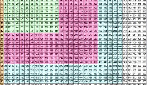 Multiplication Table Up To 1000 Pdf - Infoupdate.org