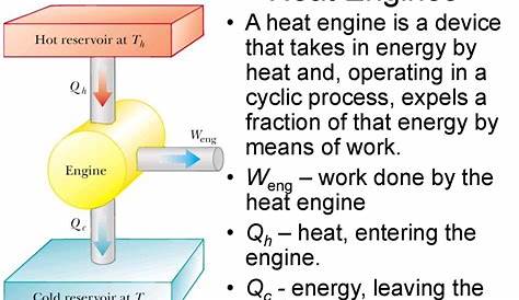 The second law of thermodynamics - презентация онлайн