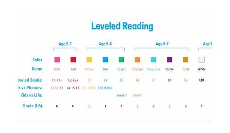 Reading Level Assessment – Assess your child's reading now!