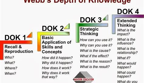webb depth of knowledge chart