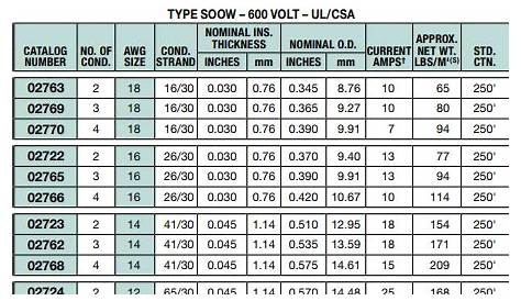 Soow Cable Diameter Chart - Best Picture Of Chart Anyimage.Org