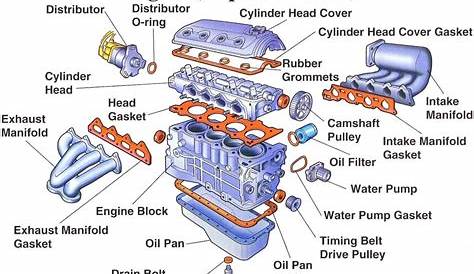 Diesel Engine Parts Diagram And Function Pdf | Engineering, Automotive