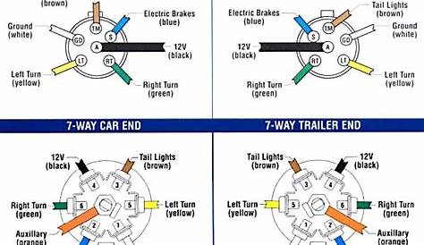 7 Pin Commercial Poster Wiring Diagram Subsequent To Brakes
