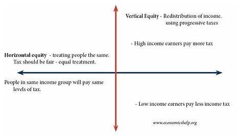 vertical vs horizontal organizational chart